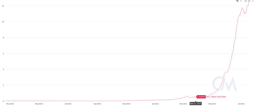 Three major exchanges open within 10 days of eachother